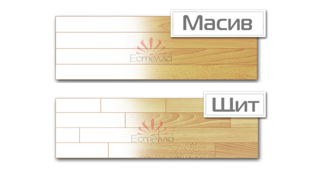 Щит,Масив Щит,Масив