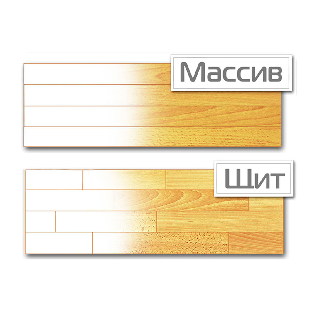 Щит,Масив взірці